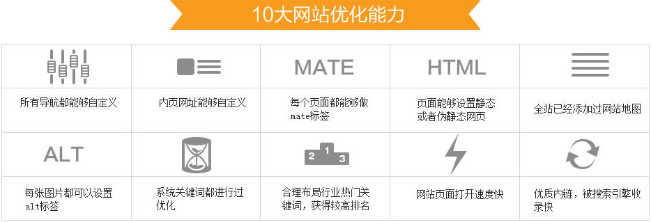 中小企業(yè)如何制作營銷型網站