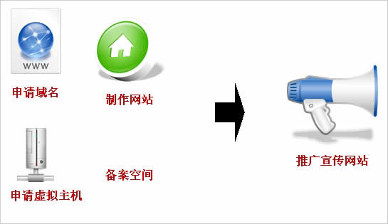 公司要建站，如何和網(wǎng)站建設(shè)公司說清楚自已的想法呢?